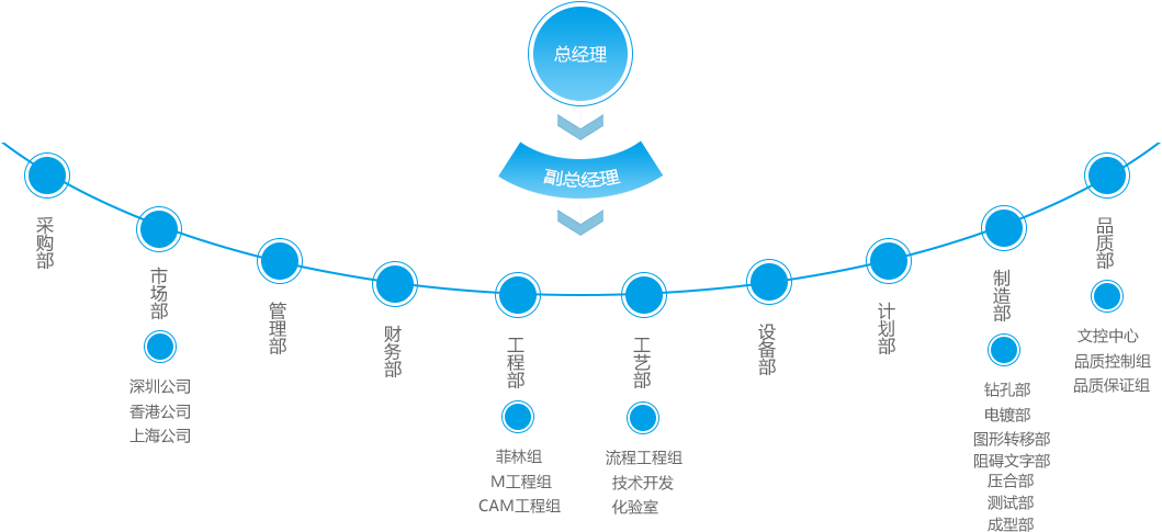 企业架构